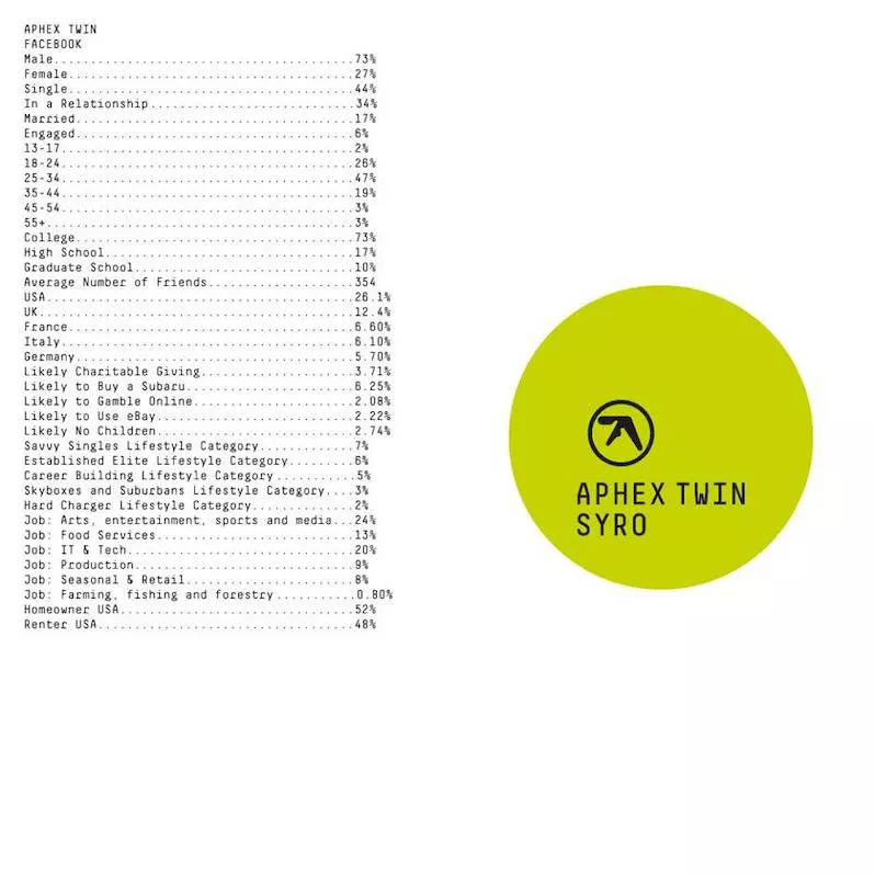 Syro – My Wax Catalog